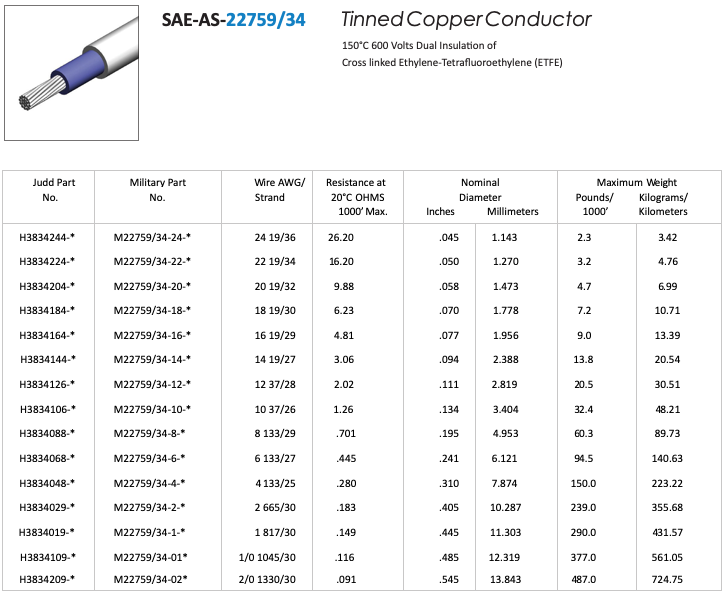 SAE-AS-22759/34 Tinned Copper Conductor