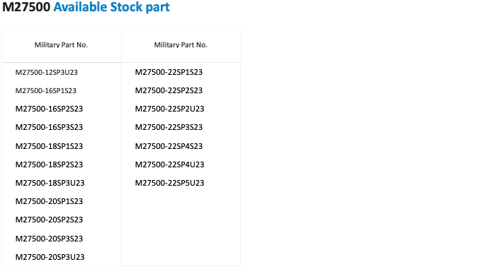 M27500 Available Stock part