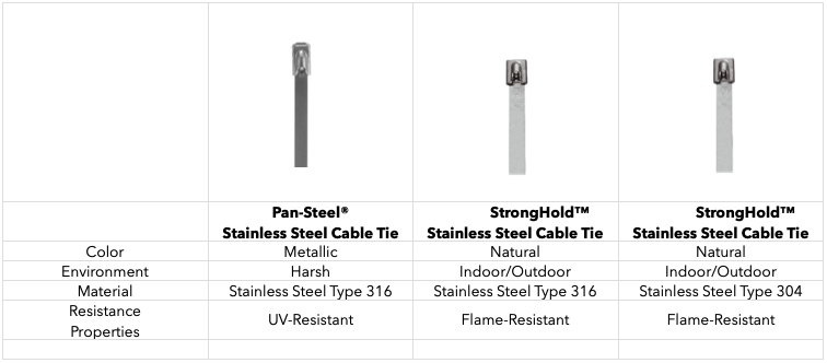 Stainless Steel Cable Tie